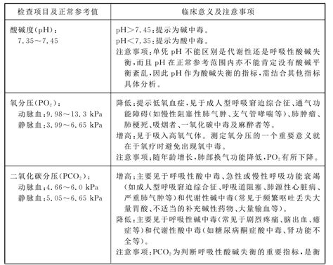 血液氣體分析目的|血气分析